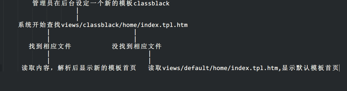 WeCenter二次开发教程(一)：熟悉模板结构